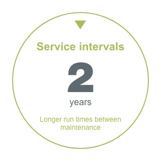 Service Interval Hours