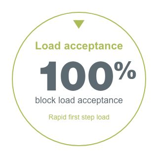Load Acceptance