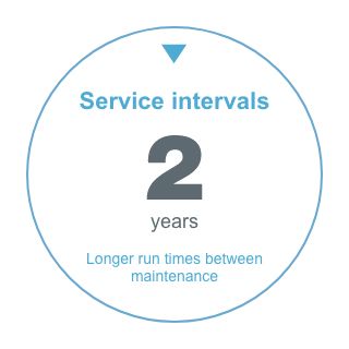 Service Interval Hours