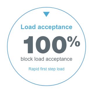 Load Acceptance