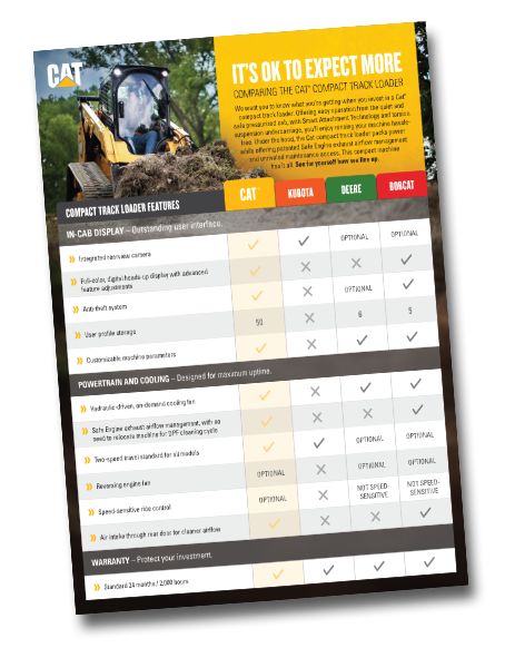 Cat Compact Track Loader Competitive Comparison