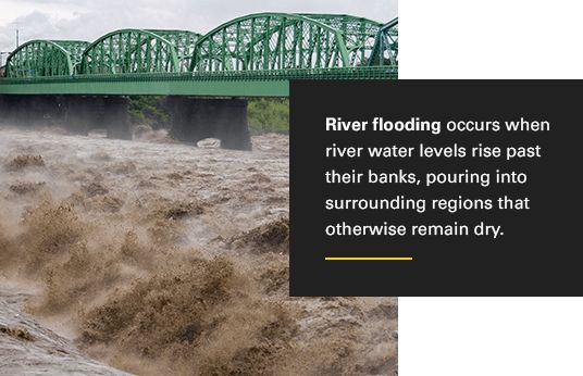 As you might imagine, river flooding happens when river water levels rise past their banks. 