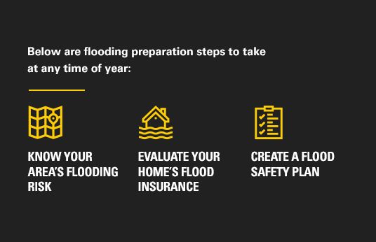 How to Prepare for a Flood