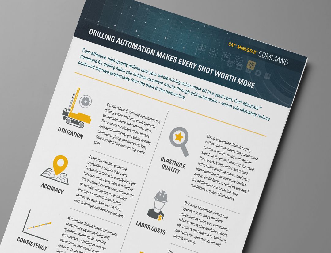 Command for drilling