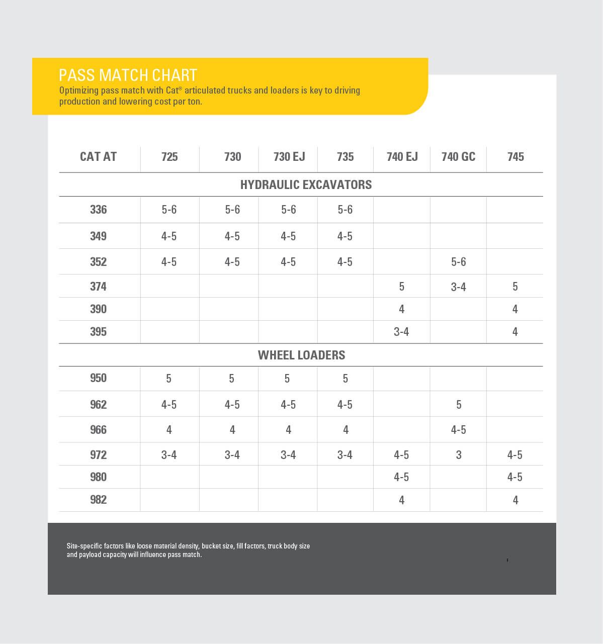 Articulated Truck Pass Match Chart