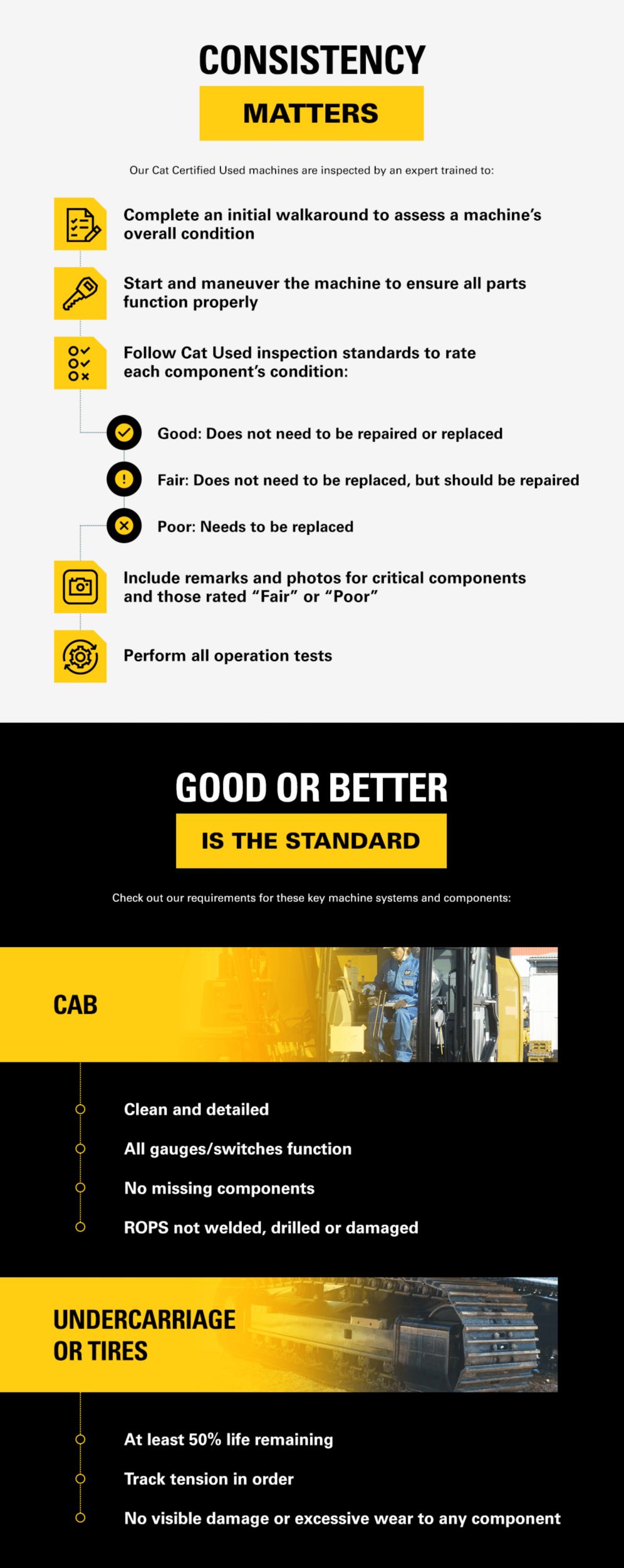 Certified Used Inspection