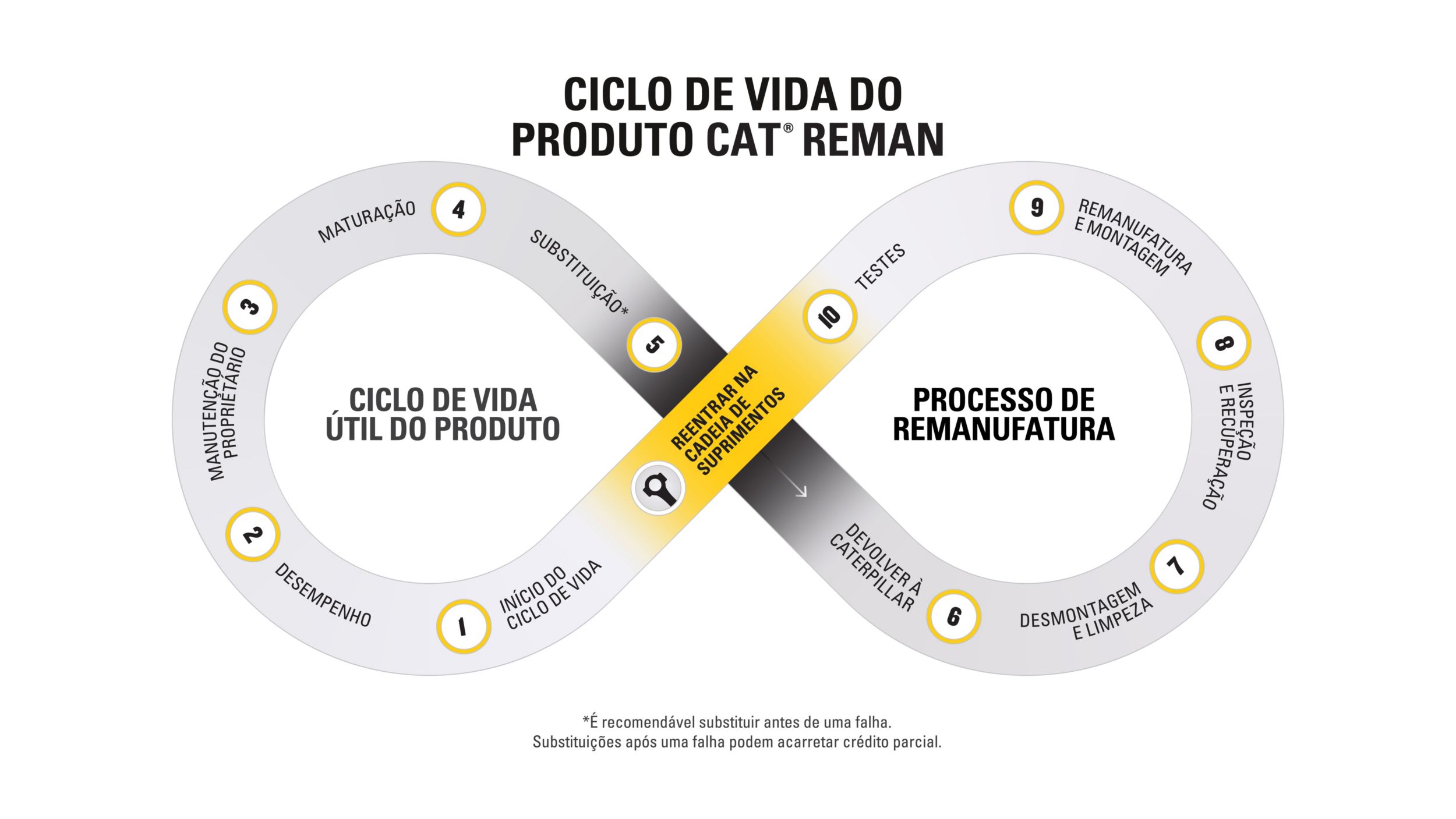 A ECONOMIA CIRCULAR DA CATERPILLAR
