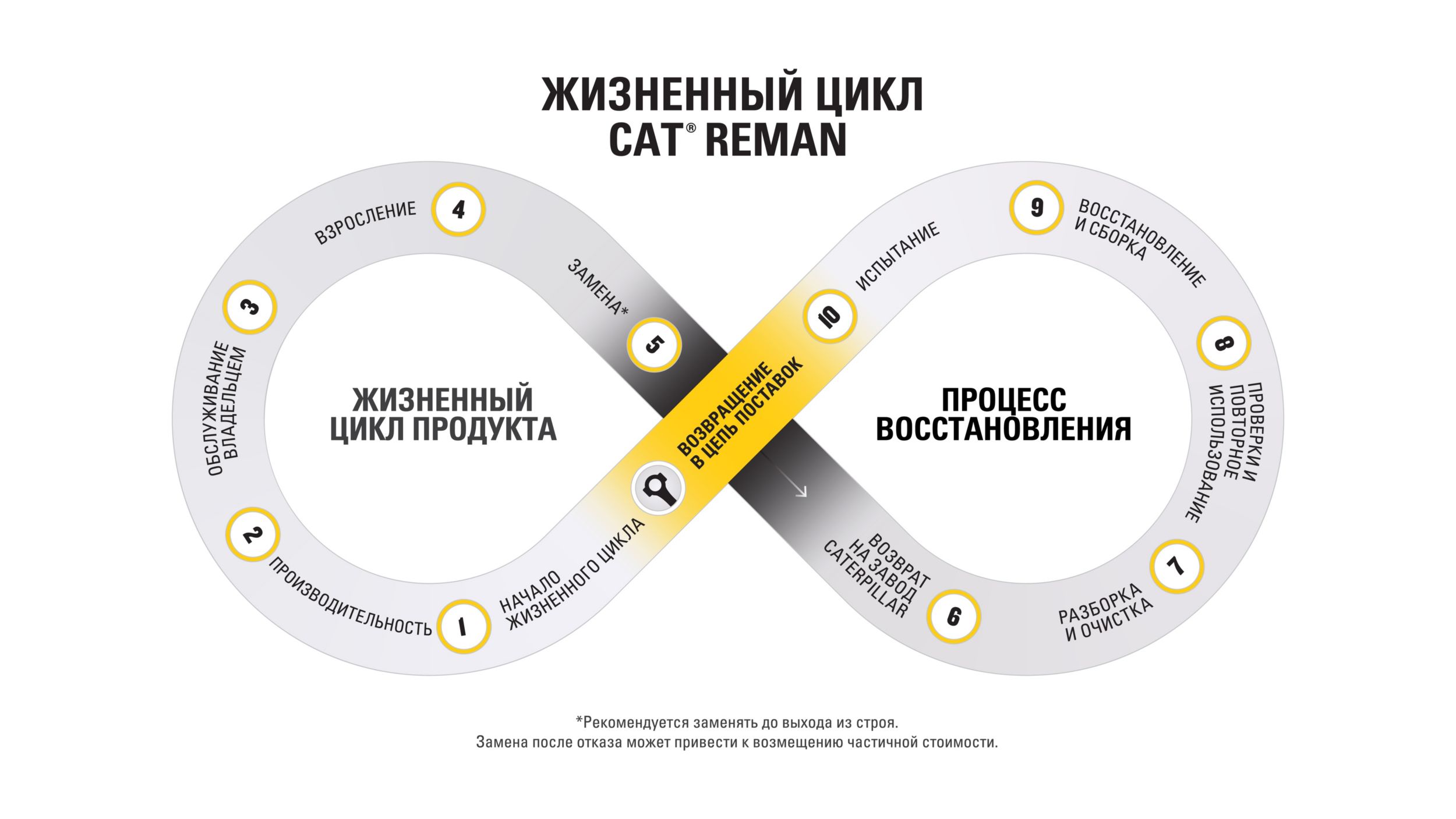 ЭКОНОМИКА ЗАМКНУТОГО ЦИКЛА КОМПАНИИ CATERPILLAR