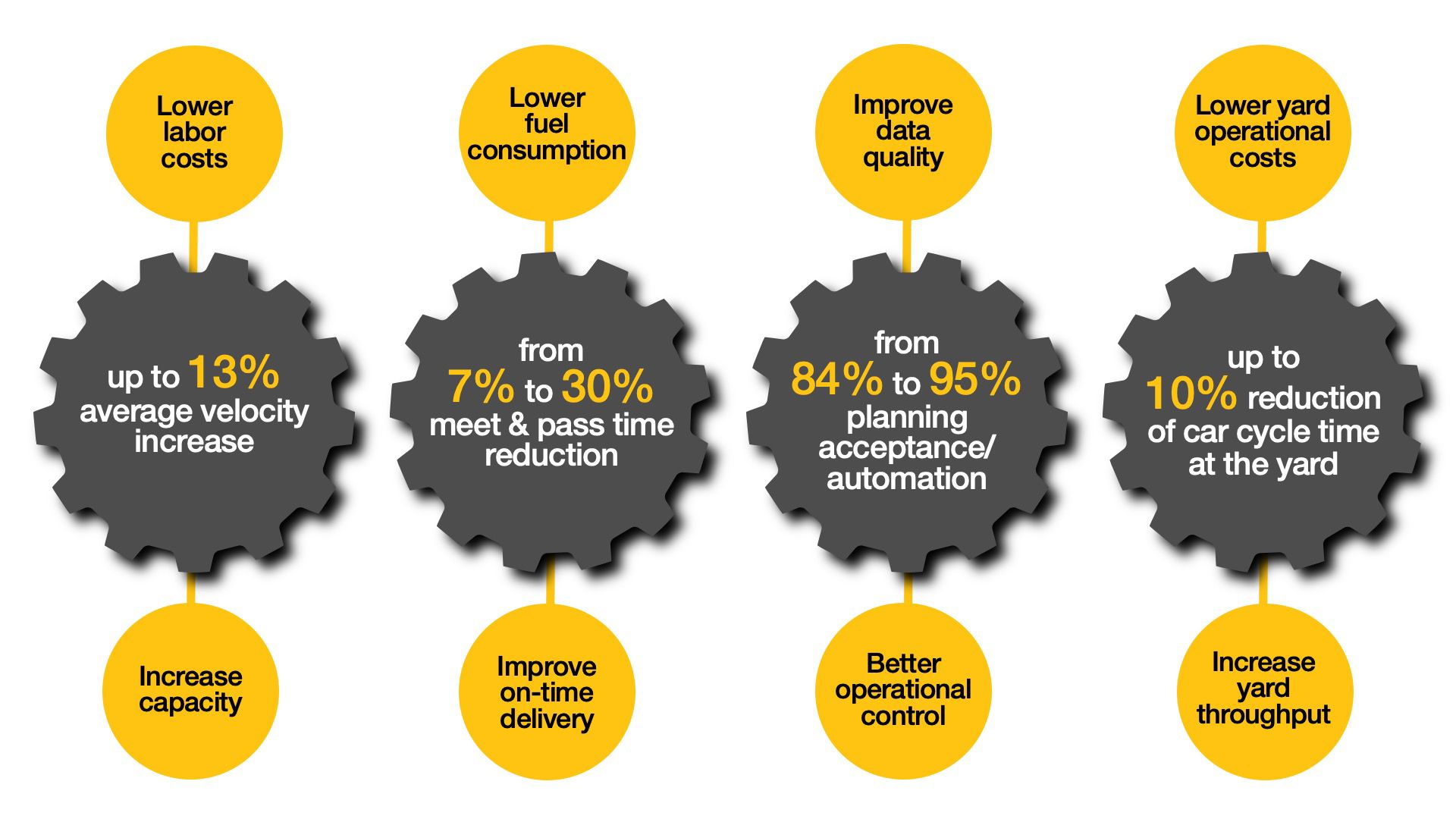Nitro Suite Benefits Savings