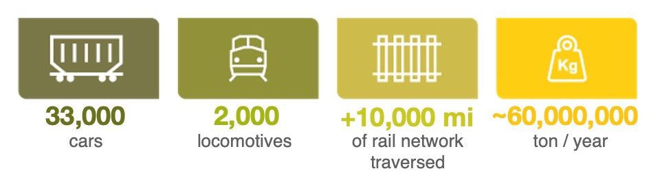 Rumo Customer Testimonial Nitro Stats