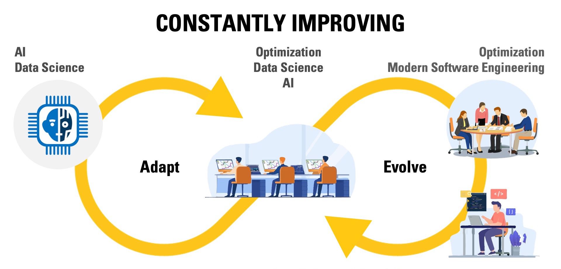 Nitro Constantly Improving