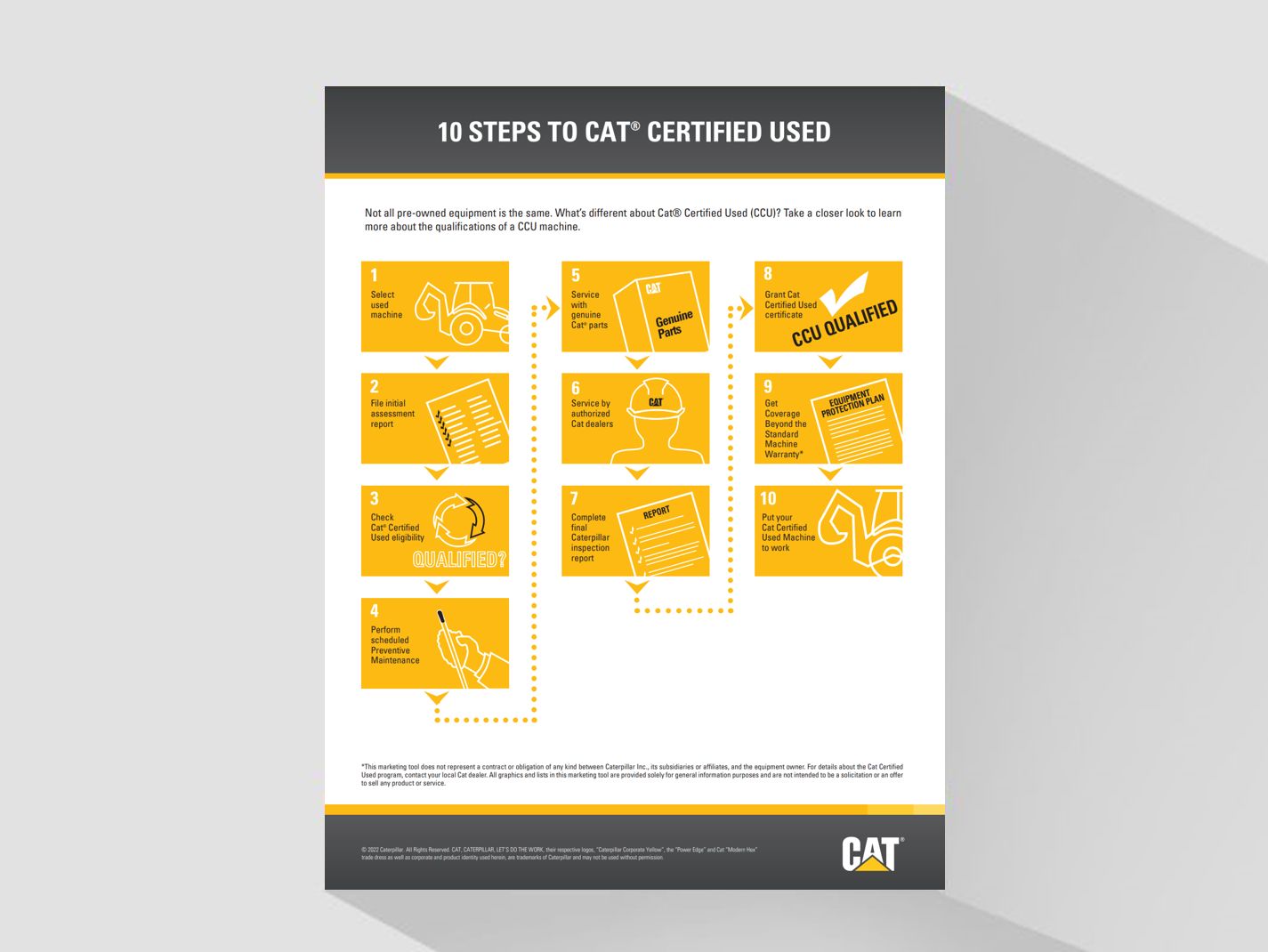 10 Steps to Cat® Certified Used