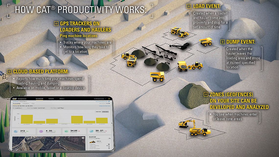 Manage Muiltiple Job Sites