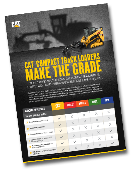 Cat D3 Series Competitive Comparison