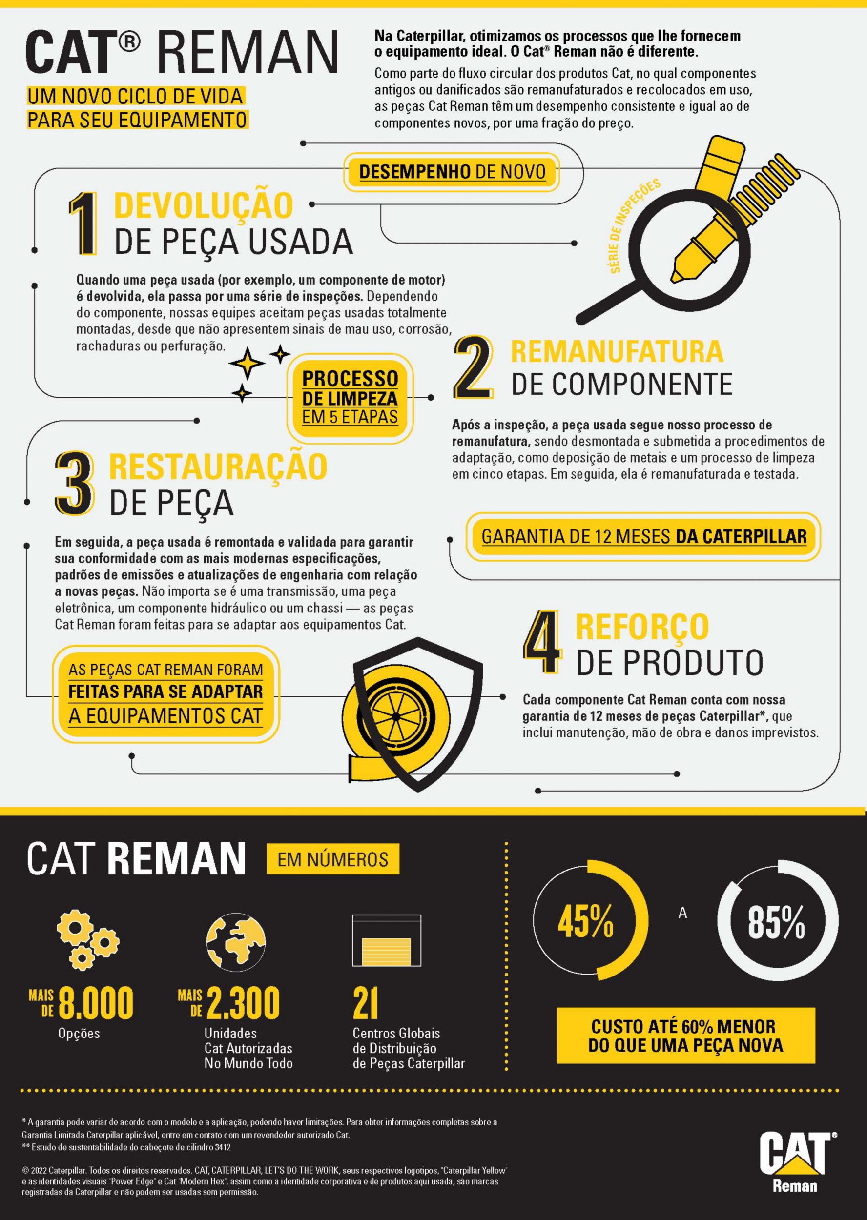 Reiniciando o ciclo de vida do seu equipamento