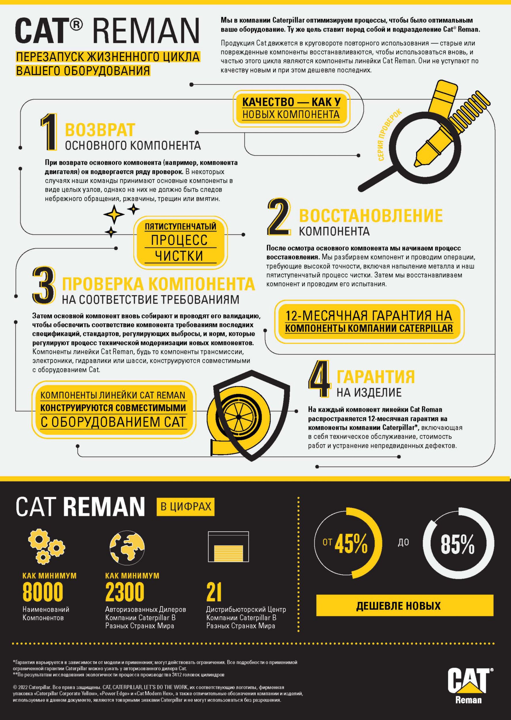 Перезапуск жизненного цикла вашего оборудования
