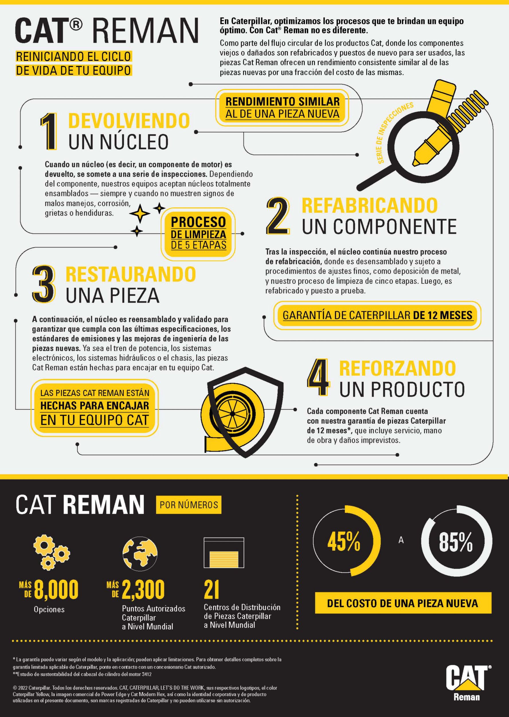 Reinicio del ciclo de vida de su equipo