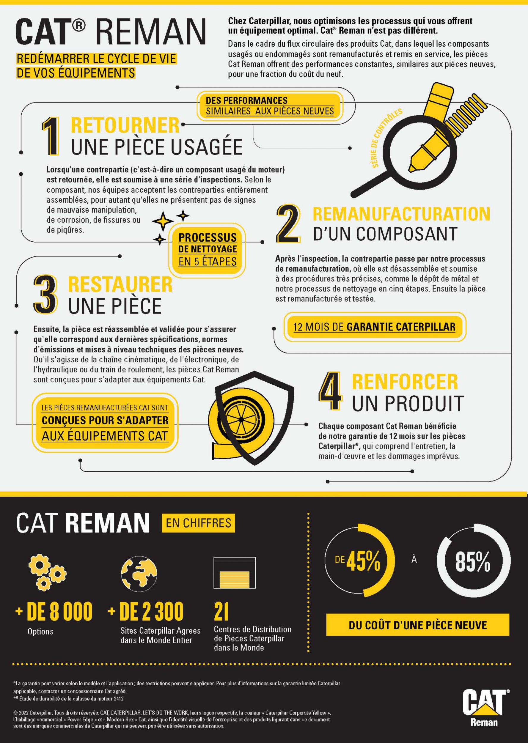 Redémarrer le cycle de vie de votre équipement