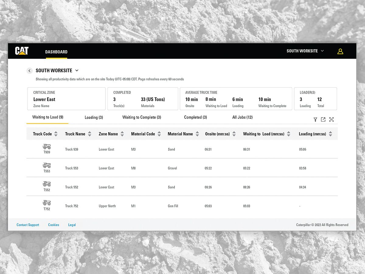 Manager Dashboard