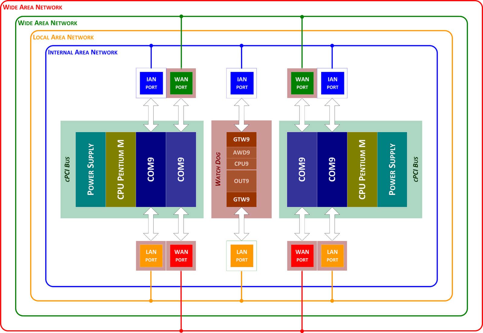 Communication Networks