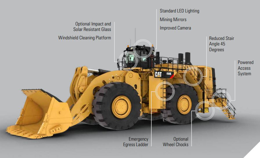 994K Safety Features