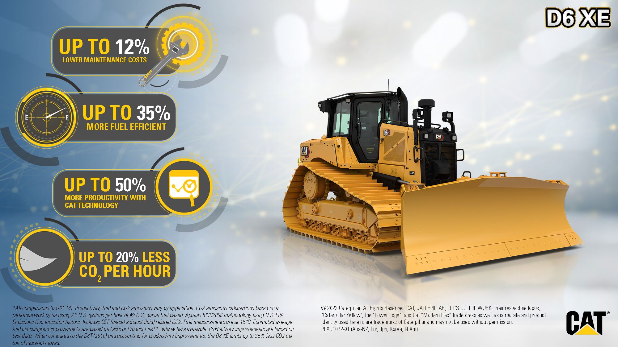 D6 XE-schaktaren – kundfördelar