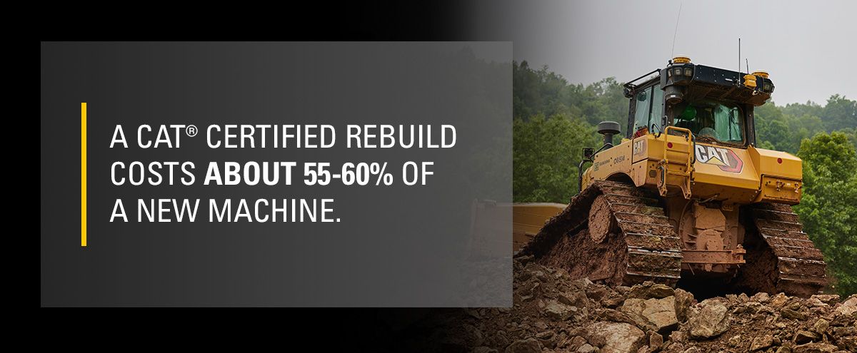 A Cat® Certified Rebuild costs about 55-60% of a new machine