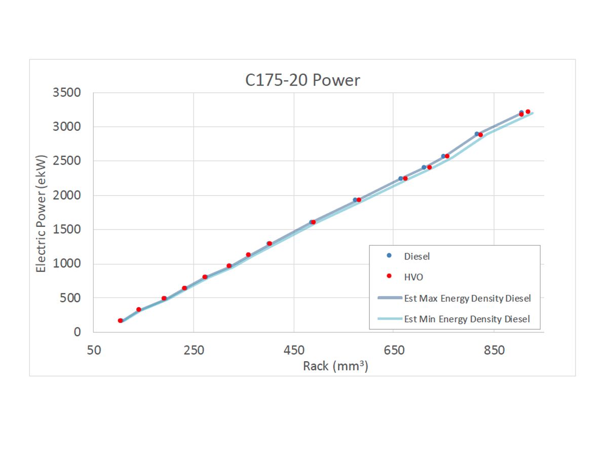 Figure 3: Steady-State Electric Power Comparison