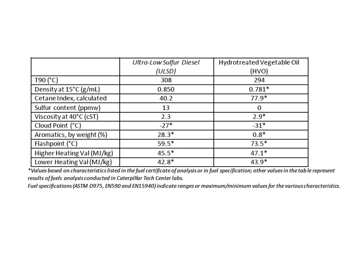 Table 1: Test Fuel Characteristics