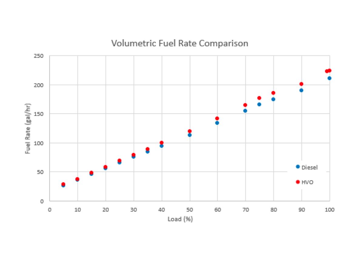 Figure 4: Steady-State Fuel Consumed Comparison