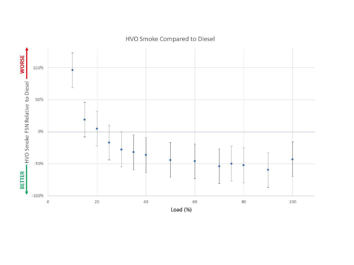 Figure 6: Steady-State Smoke Comparison
