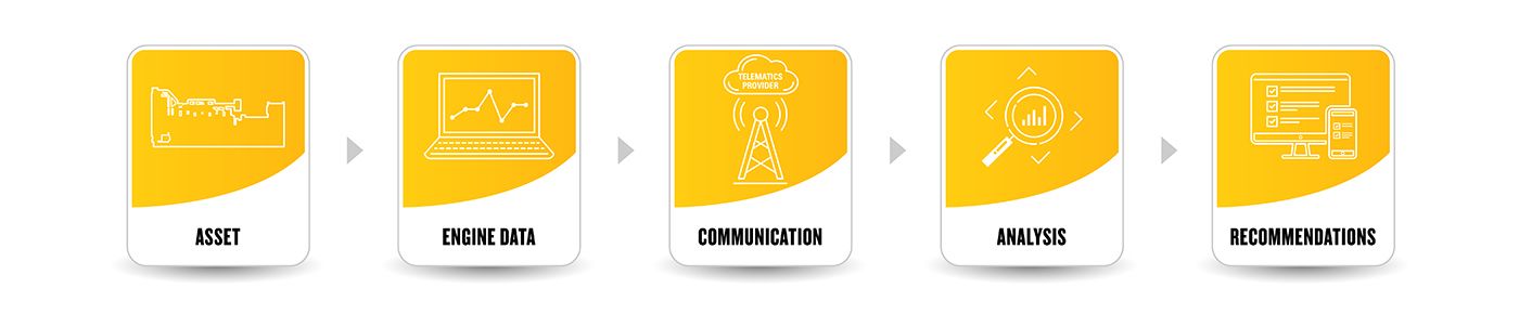 condition monitoring process