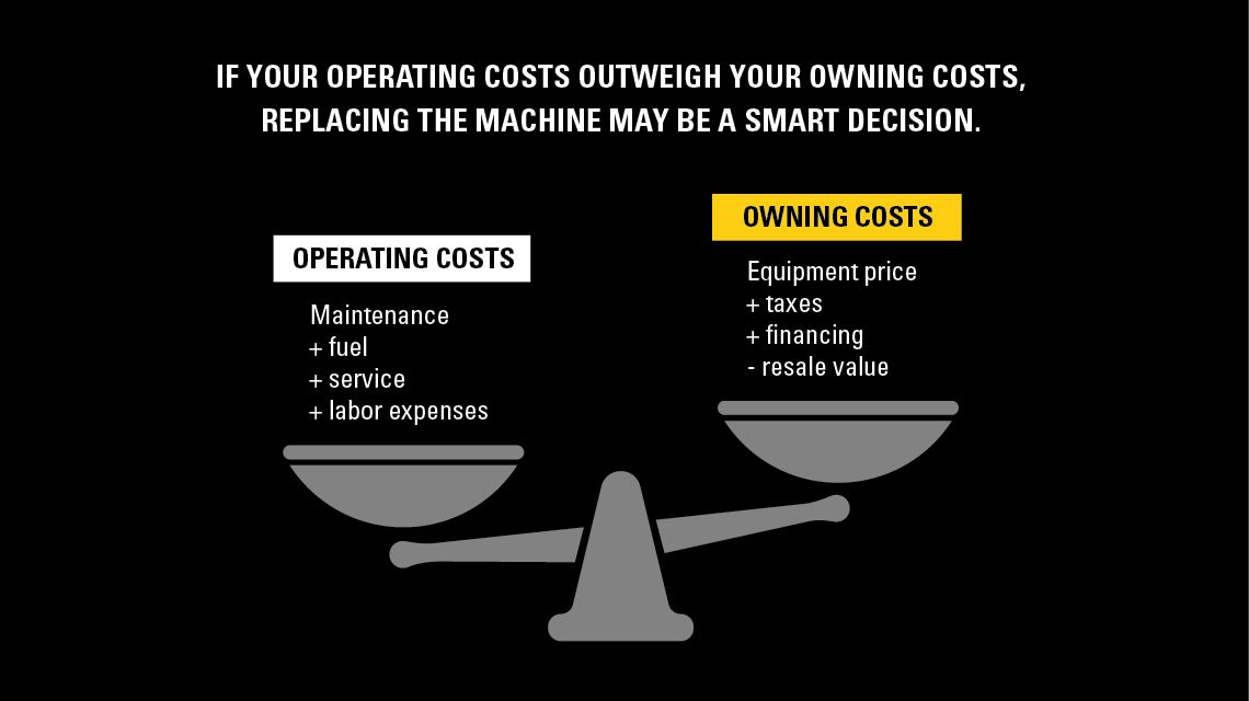 Operating Costs vs Owning Costs