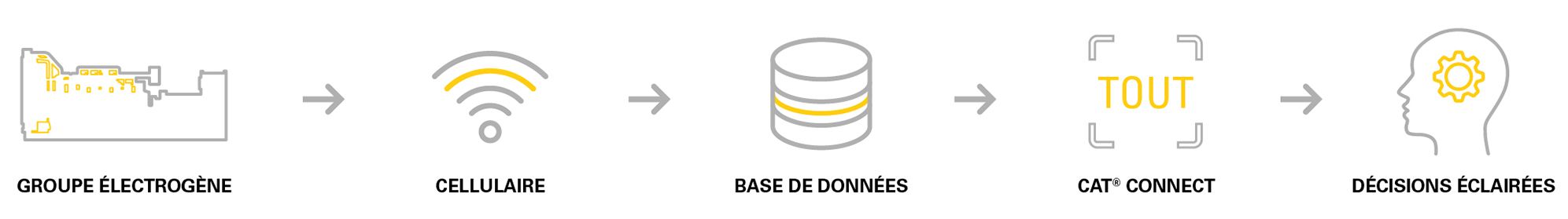 Connecting equipment