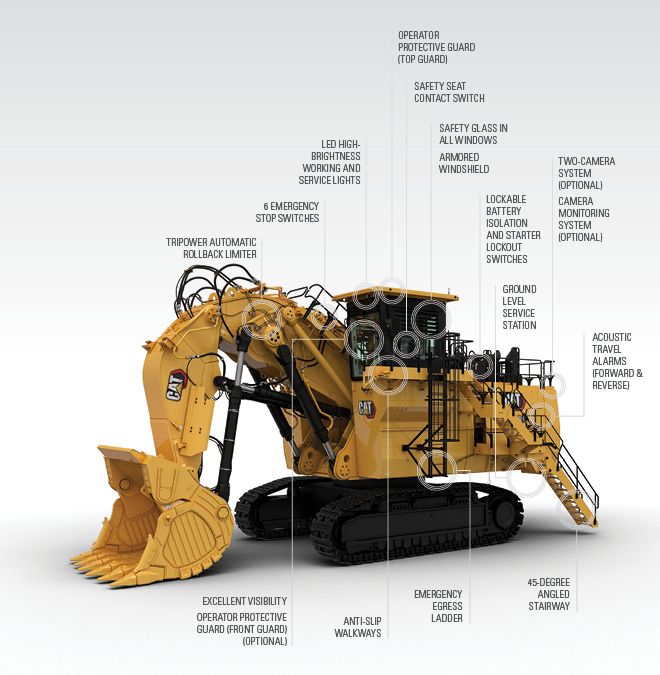 6030 Safety Features