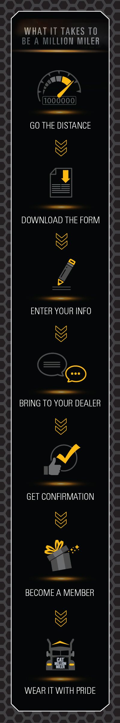 What it Takes to be a Million Miler