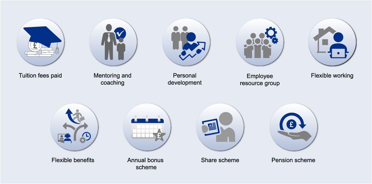Employee benefits