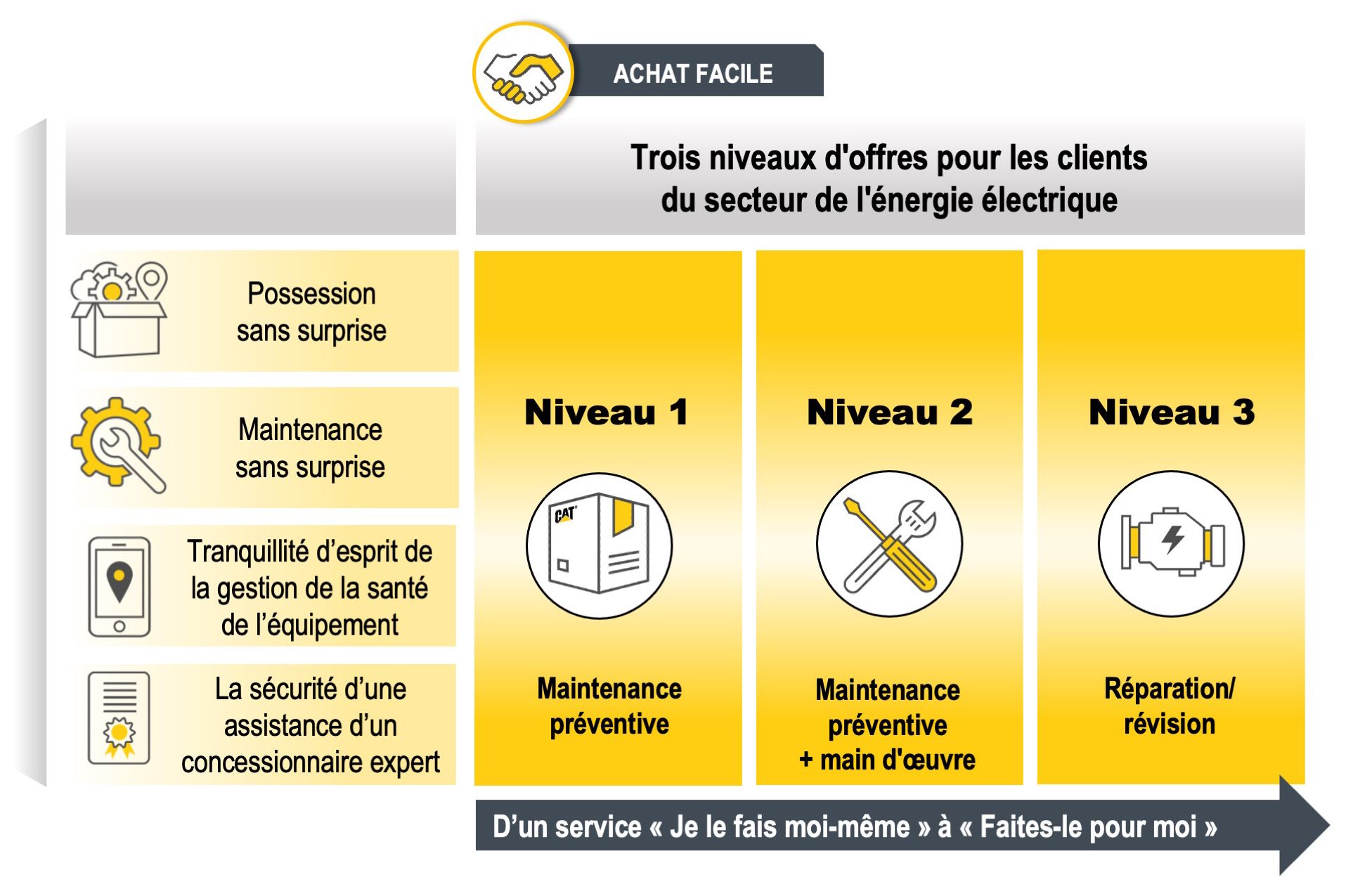 Key elements of a CVA