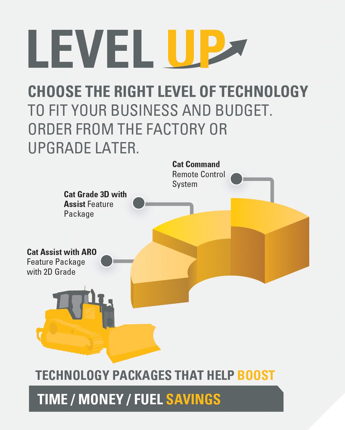 Choose dozer technology to fit your business