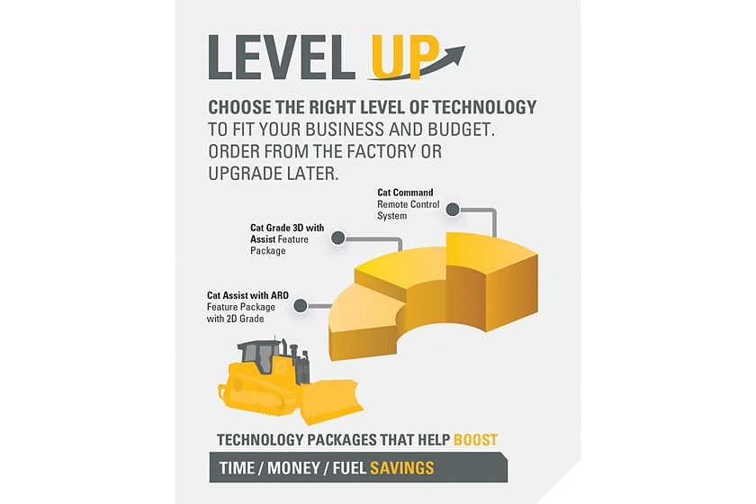 Dozer technology comes in scalable packages, so you can select the level that fits your business needs.