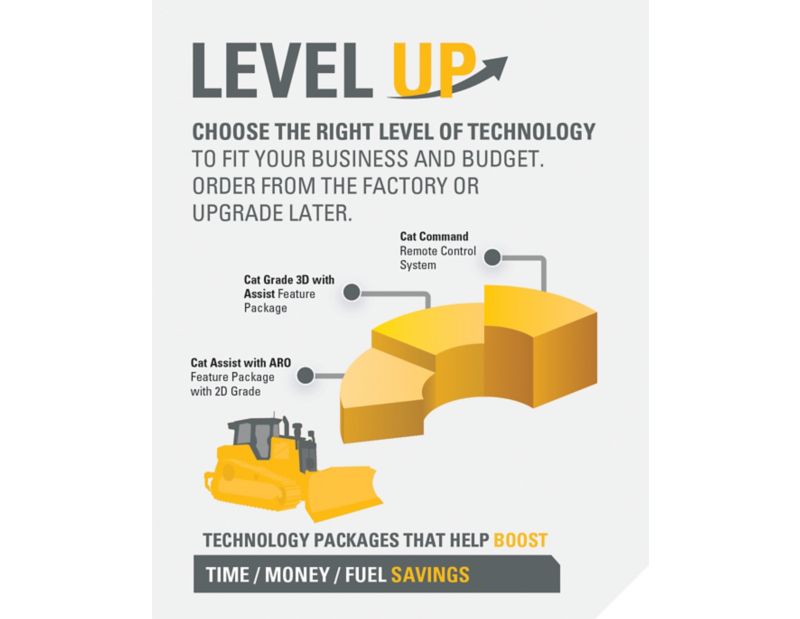 Dozer technology comes in scalable packages, so you can select the level that fits your business needs.
