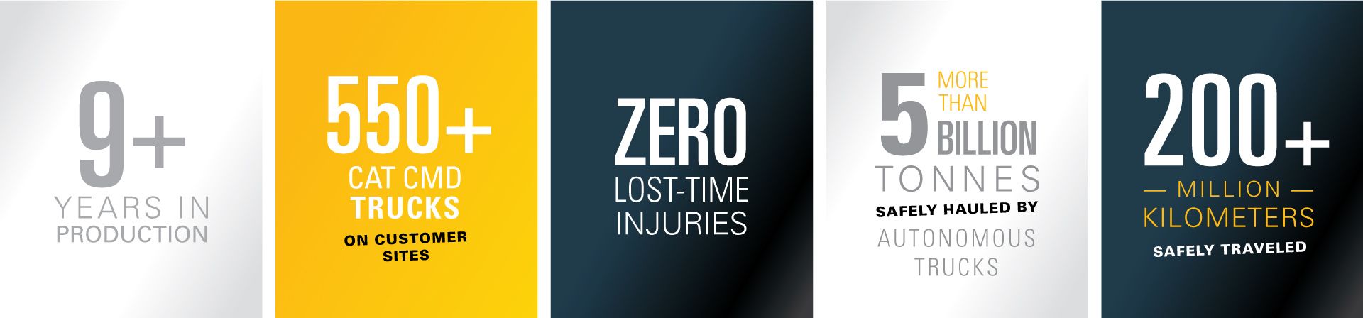 CES media Autonomy results