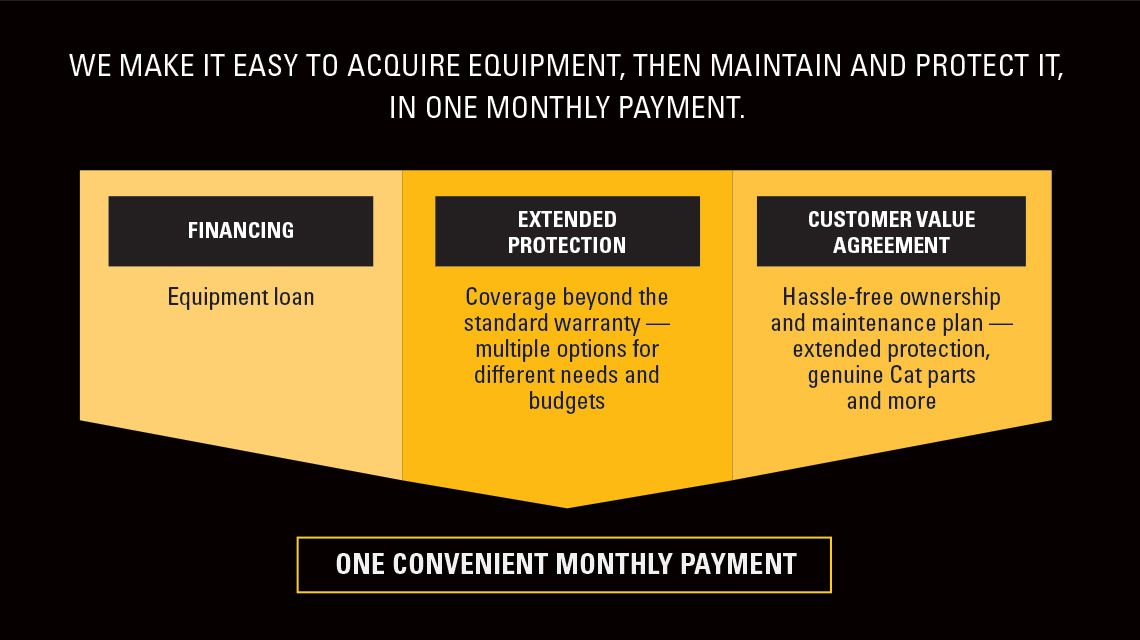 MAINTENANCE & PROTECTION