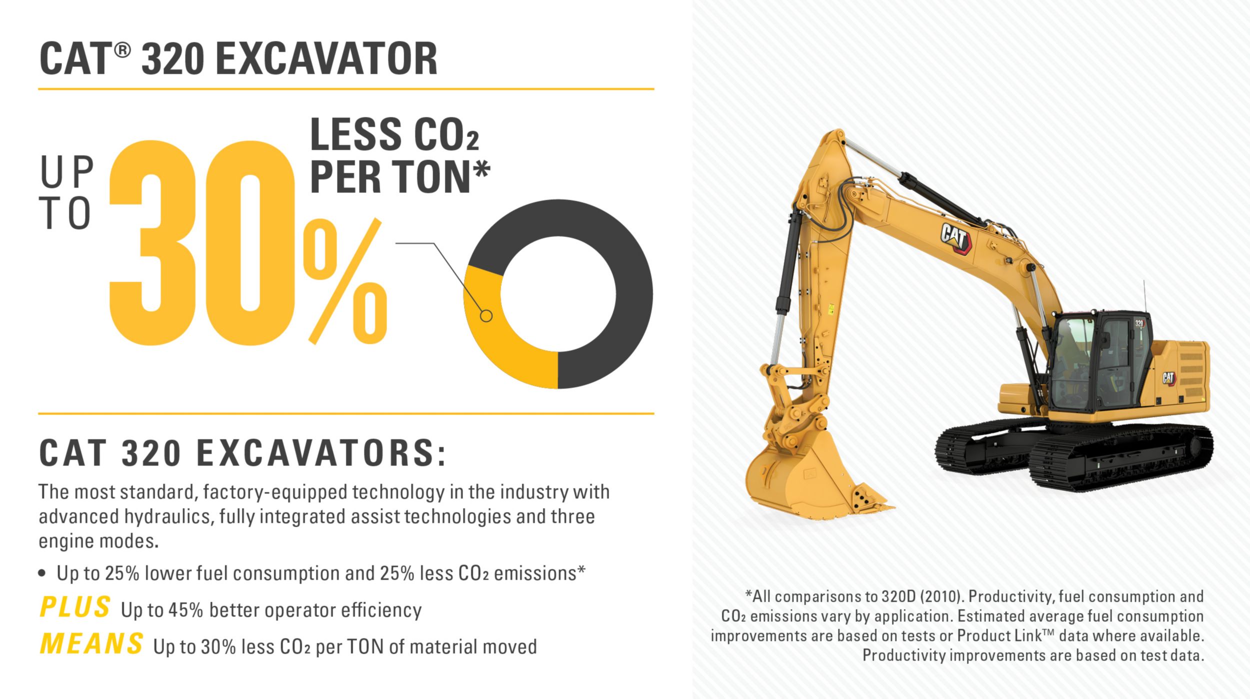 The Cost of Idle Time - CAT® SIMULATORS