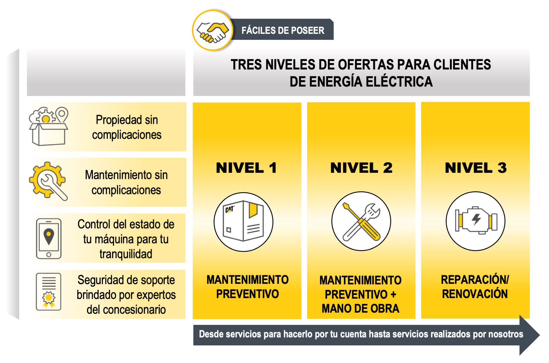 Elementos claves de un CVA