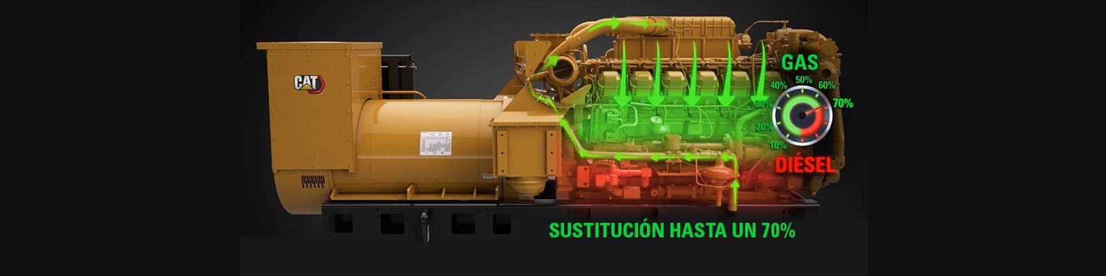 MEZCLA DINÁMICA DE GAS