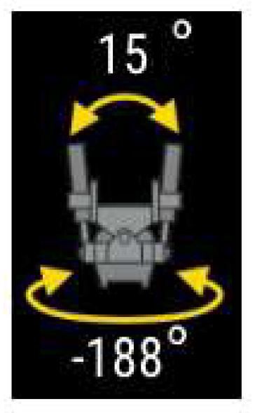 Auto Return Function