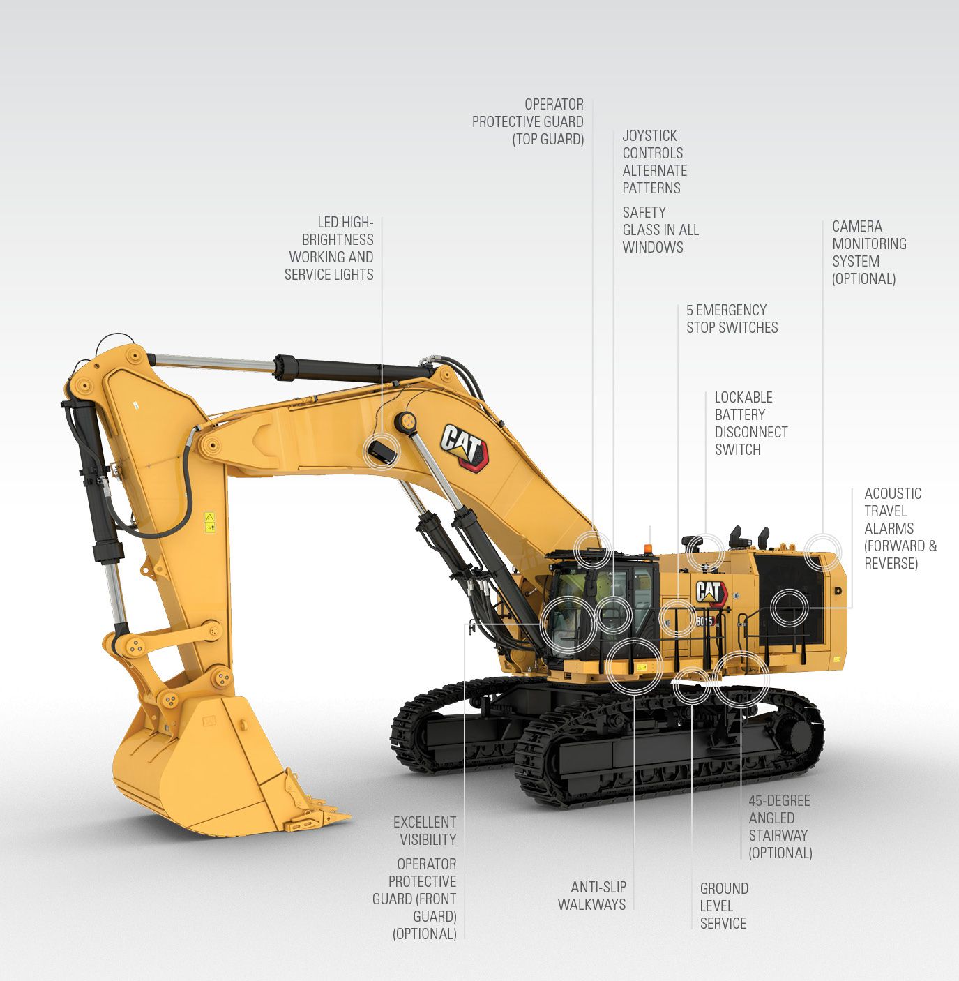 Hydraulic Mining Shovels | Cat | Caterpillar