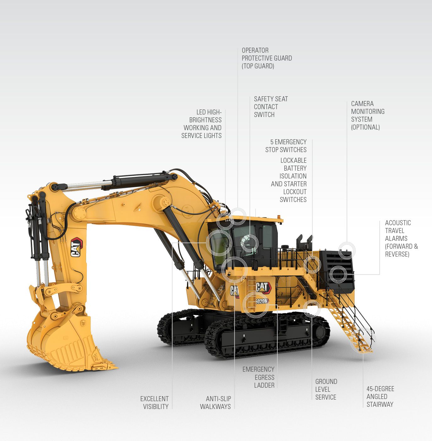 6020B Safety Features