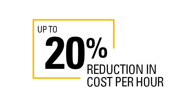 Up to 20% Reduction in cost per hour